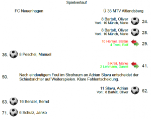 Spielverlauf_Neuenhagen-MTV_2016_Pokal