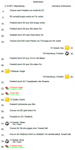Spielverlauf_MTV-Schoeneiche_2016